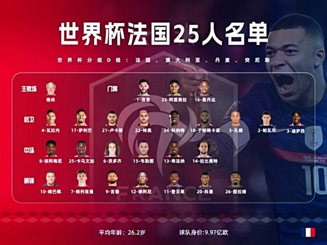 本届世界杯法国梅西阵容解析权威解读 本届世界杯法国梅西阵容解析权威解读