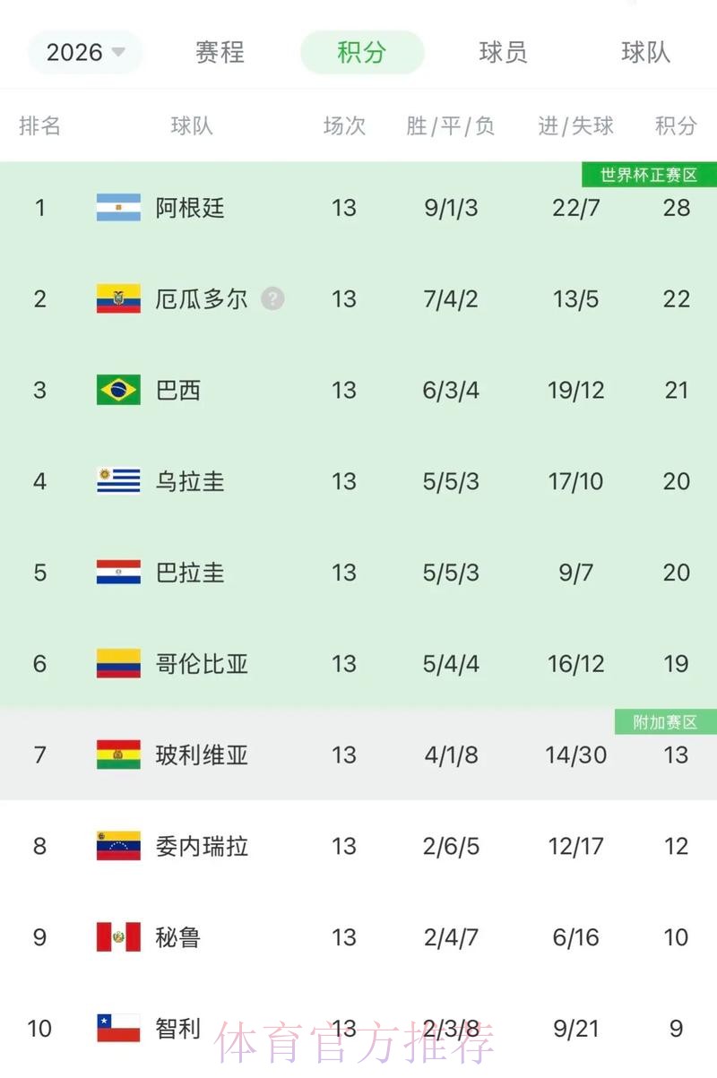 2026世界杯阿根廷格列兹曼数据统计最新更新