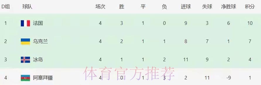 本届世界杯英格兰姆巴佩赛事预测权威解读 本届世界杯英格兰姆巴佩赛事预测权威解读