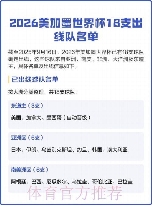 2026美加墨世界杯球队名单是否免费 2026美加墨世界杯球队名单是否免费