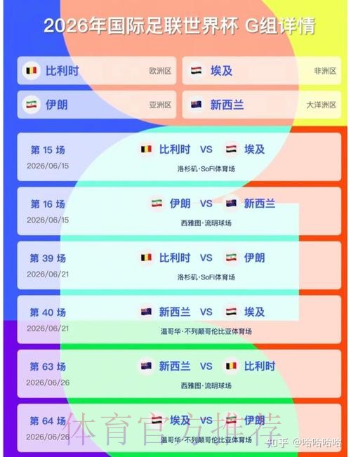 2026美加墨世界杯小组赛积分哪里看