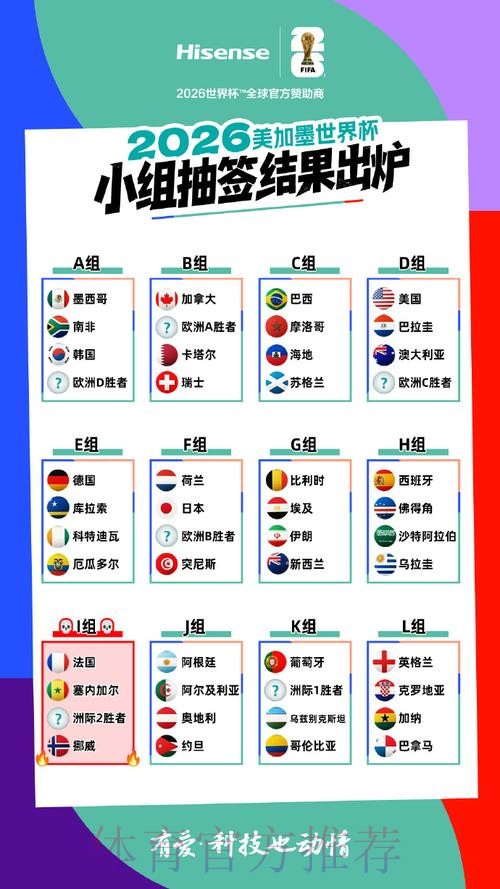 2026美加墨世界杯小组赛积分哪里看
