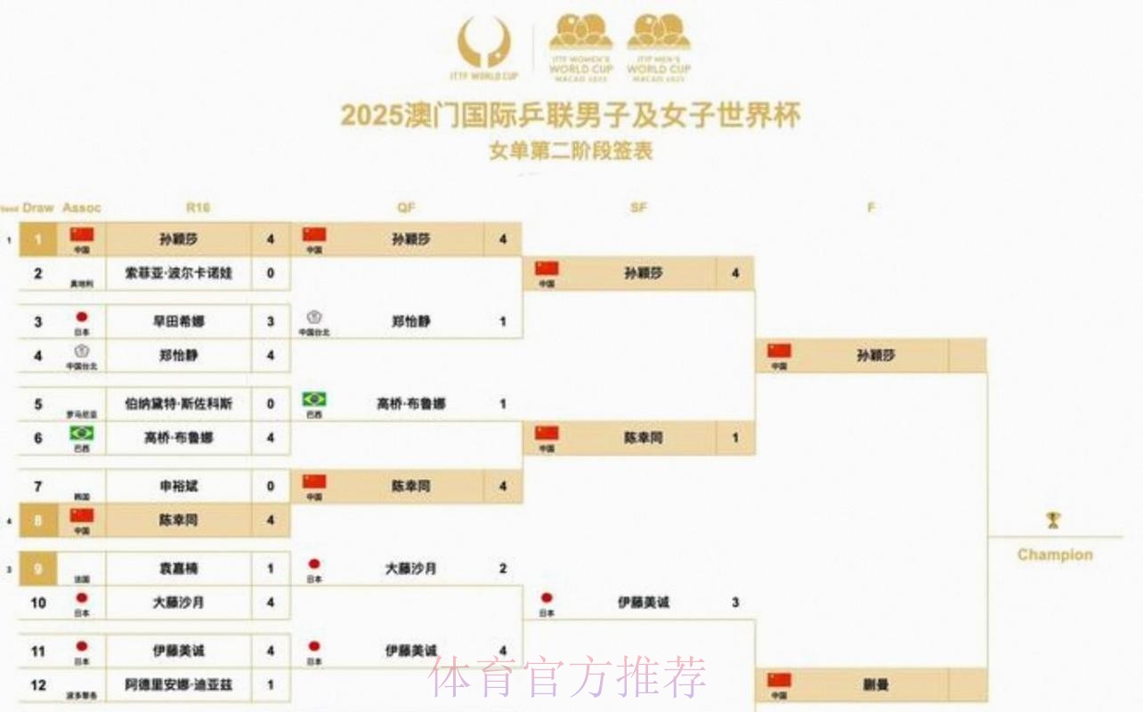 2026美加墨世界杯赛程哪里看 2026美加墨世界杯赛程哪里看