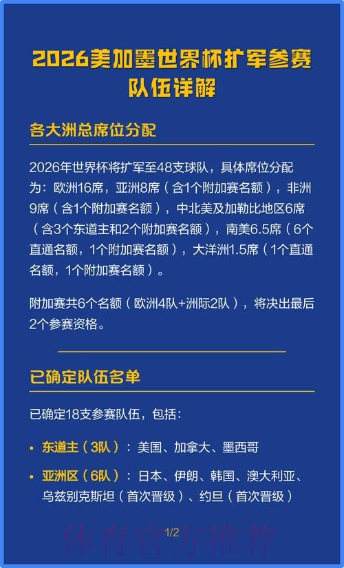 2026美加墨世界杯参赛球队技巧