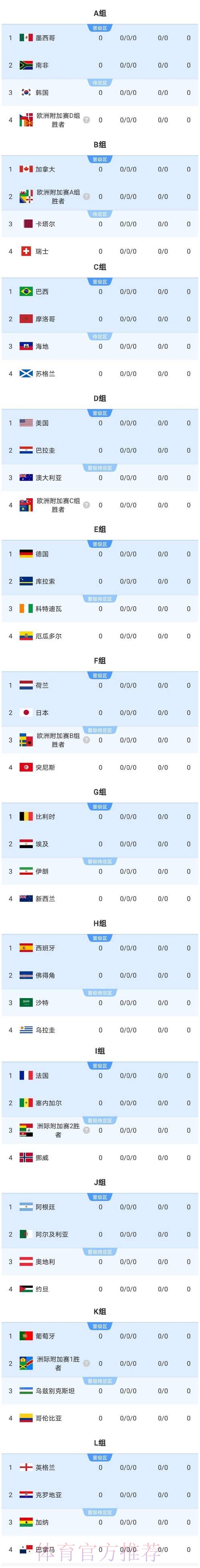 2026美加墨世界杯强队排名免费 2026美加墨世界杯强队排名免费