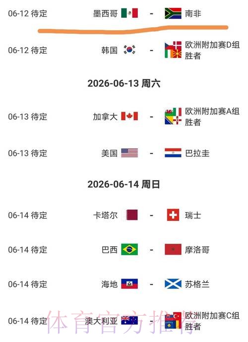 2026美加墨世界杯强队排名免费 2026美加墨世界杯强队排名免费