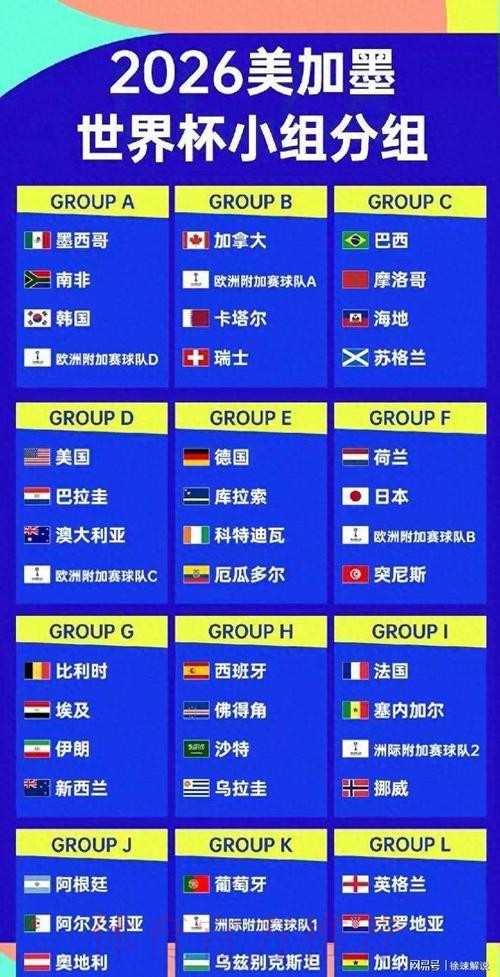 2026美加墨世界杯强队排名免费 2026美加墨世界杯强队排名免费