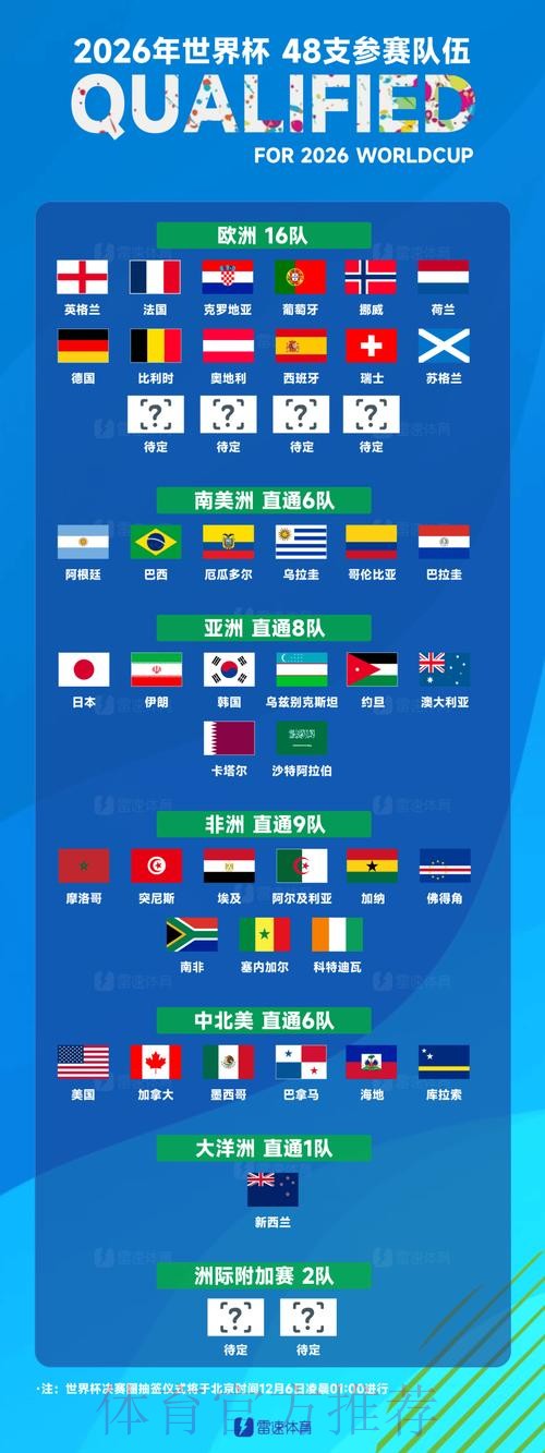 世界杯球队名单靠谱吗